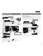 Предварительный просмотр 45 страницы Denon AVR 3802 Operating Instructions Manual