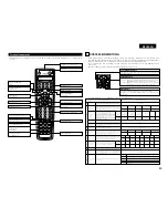 Предварительный просмотр 49 страницы Denon AVR 3802 Operating Instructions Manual