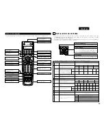 Предварительный просмотр 89 страницы Denon AVR 3802 Operating Instructions Manual