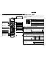 Предварительный просмотр 129 страницы Denon AVR 3802 Operating Instructions Manual