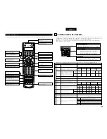 Предварительный просмотр 169 страницы Denon AVR 3802 Operating Instructions Manual