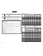 Предварительный просмотр 192 страницы Denon AVR 3802 Operating Instructions Manual