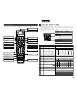 Предварительный просмотр 209 страницы Denon AVR 3802 Operating Instructions Manual