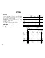 Предварительный просмотр 232 страницы Denon AVR 3802 Operating Instructions Manual