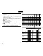 Предварительный просмотр 272 страницы Denon AVR 3802 Operating Instructions Manual