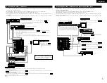 Preview for 5 page of Denon AVR-3803 Operating Instruction