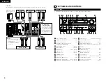 Preview for 8 page of Denon AVR-3803 Operating Instruction