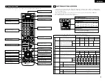 Preview for 9 page of Denon AVR-3803 Operating Instruction