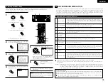 Preview for 35 page of Denon AVR-3803 Operating Instruction