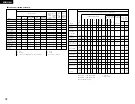 Preview for 38 page of Denon AVR-3803 Operating Instruction