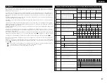 Preview for 47 page of Denon AVR-3803 Operating Instruction