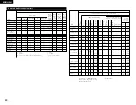 Preview for 48 page of Denon AVR-3803 Operating Instruction