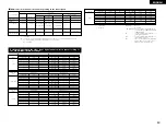 Preview for 49 page of Denon AVR-3803 Operating Instruction