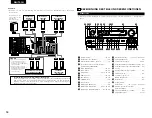 Preview for 56 page of Denon AVR-3803 Operating Instruction