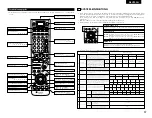 Preview for 57 page of Denon AVR-3803 Operating Instruction