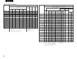 Preview for 86 page of Denon AVR-3803 Operating Instruction