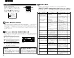 Preview for 90 page of Denon AVR-3803 Operating Instruction