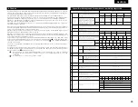 Preview for 95 page of Denon AVR-3803 Operating Instruction