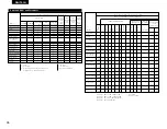 Preview for 96 page of Denon AVR-3803 Operating Instruction