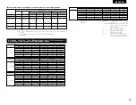 Preview for 97 page of Denon AVR-3803 Operating Instruction