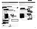 Preview for 101 page of Denon AVR-3803 Operating Instruction