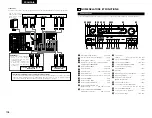 Preview for 104 page of Denon AVR-3803 Operating Instruction