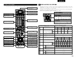 Preview for 105 page of Denon AVR-3803 Operating Instruction