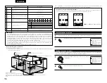 Preview for 106 page of Denon AVR-3803 Operating Instruction