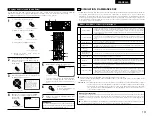 Preview for 131 page of Denon AVR-3803 Operating Instruction