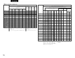 Preview for 134 page of Denon AVR-3803 Operating Instruction