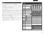 Preview for 143 page of Denon AVR-3803 Operating Instruction