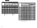 Preview for 144 page of Denon AVR-3803 Operating Instruction