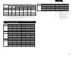 Preview for 145 page of Denon AVR-3803 Operating Instruction