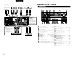 Preview for 152 page of Denon AVR-3803 Operating Instruction