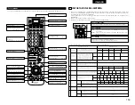 Preview for 153 page of Denon AVR-3803 Operating Instruction