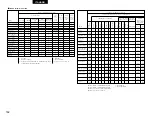 Preview for 182 page of Denon AVR-3803 Operating Instruction