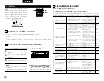 Preview for 186 page of Denon AVR-3803 Operating Instruction