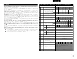 Preview for 191 page of Denon AVR-3803 Operating Instruction