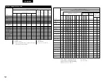 Preview for 192 page of Denon AVR-3803 Operating Instruction