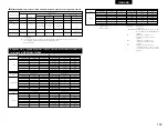 Preview for 193 page of Denon AVR-3803 Operating Instruction