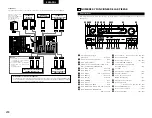 Preview for 200 page of Denon AVR-3803 Operating Instruction