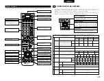 Preview for 201 page of Denon AVR-3803 Operating Instruction