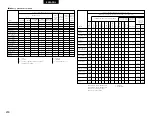 Preview for 230 page of Denon AVR-3803 Operating Instruction