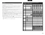 Preview for 239 page of Denon AVR-3803 Operating Instruction