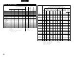 Preview for 240 page of Denon AVR-3803 Operating Instruction