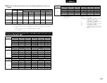 Preview for 241 page of Denon AVR-3803 Operating Instruction