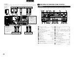 Preview for 248 page of Denon AVR-3803 Operating Instruction