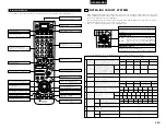 Preview for 249 page of Denon AVR-3803 Operating Instruction