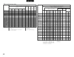 Preview for 278 page of Denon AVR-3803 Operating Instruction