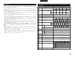 Preview for 287 page of Denon AVR-3803 Operating Instruction